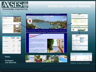 Knowledge engineering arcRes for Tourism Website Database of lookers and bookers Rates Rates Rates  Packages  and Specials Content Integration 