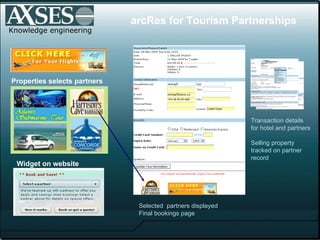 Knowledge engineering Transaction details  for hotel and partners Selling property tracked on partner  record arcRes for Tourism Partnerships Properties selects partners Selected  partners displayed Final bookings page Widget on website 