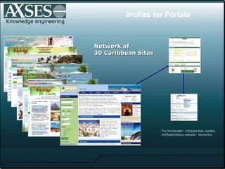 Knowledge engineering arcRes for Portals For the traveler:: compare lists, quotes,  myRealHolidays website- -itineraries Network of 30 Caribbean Sites 