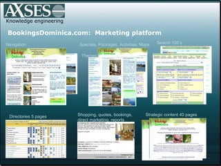 Knowledge engineering BookingsDominica.com:  Marketing platform Navigation Search 100’s Themes Directories 5 pages Strategic content 40 pages Shopping, quotes, bookings, direct marketing, reports  Specials, Packages, Activities, Maps 