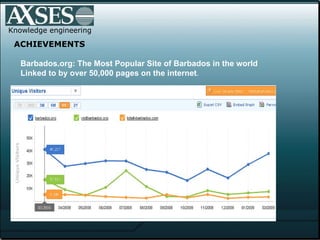 ACHIEVEMENTS Barbados.org: The Most Popular Site of Barbados in the world Linked to by over 50,000 pages on the internet .      Knowledge engineering 