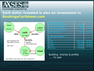 Knowledge engineering BookingsDominica  Links \ Main  http://bookingsDominica.com/bookingsDominica. cfm   hotels  http://bookingsDominica.com/encyc/archive/arcres/Dominica_hotels. cfm   Villas  http://bookingsDominica.com/encyc/archive/arcres/Dominica_villas. cfm   Apartments  http://bookingsDominica.com/encyc/archive/arcres/Dominica_apartments. cfm   Guesthouses http://bookingsDominica.com/encyc/archive/arcres/Dominica_guesthouses. cfm   Themes  http://bookingsDominica.com/bookingsDominica-themes. cfm     Accommodation Directory  http://bookingsDominica.com/encyc/carib/Dominica/hotelname. cfm   Search Engine  http://bookingsDominica.com/encyc/archive/arcres/resortsearch1. cfm   Activities  http://bookingsDominica.com/encyc/archive/arcres/Dominica_holiday_activities. cfm   Car rentals  http://bookingsDominica.com/encyc/archive/arcres/Dominica_car_rentals.cfm Restaurants  http://bookingsDominica.com/encyc/archive/arcres/Dominica_restaurants_Gourmet_vacations.cfm Spas  http://bookingsDominica.com/encyc/archive/arcres/Dominica_Caribbean_Spa_Vacations. cfm Videos  http://bookingsDominica.com/encyc/carib/Dominica/videos.cfm Travelogue  http://bookingsDominica.com/dominica-nature-island.cfm Guides  http://bookingsDominica.com/Dominica-travel-guides. cfm Photo Gallery  http://bookingsDominica.com/Dominica-photo-gallery. cfm Travelers Insights – Dominica Magazine  http://travelersInsights.com 