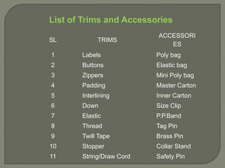 List of Trims and Accessories
SL TRIMS
ACCESSORI
ES
1 Labels Poly bag
2 Buttons Elastic bag
3 Zippers Mini Poly bag
4 Padding Master Carton
5 Interlining Inner Carton
6 Down Size Clip
7 Elastic P.P.Band
8 Thread Tag Pin
9 Twill Tape Brass Pin
10 Stopper Collar Stand
11 String/Draw Cord Safety Pin
 
