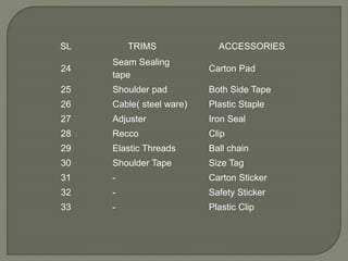 SL TRIMS ACCESSORIES
24
Seam Sealing
tape
Carton Pad
25 Shoulder pad Both Side Tape
26 Cable( steel ware) Plastic Staple
27 Adjuster Iron Seal
28 Recco Clip
29 Elastic Threads Ball chain
30 Shoulder Tape Size Tag
31 - Carton Sticker
32 - Safety Sticker
33 - Plastic Clip
 