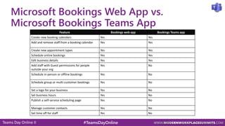 Bookings in Microsoft Teams, the easiest way to make your virtual ...