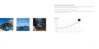 VALORIZAÇÃO DOS IMÓVEIS NO RECREIO DOS BANDEIRANTES
O Recreio é um dos bairros que mais cresce no Rio de Janeiro. E as perspectivas futuras de valorização são bastante promissoras.
O Bairro faz parte da principal região que receberá os Jogos Olímpicos de 2016.
APPRECIATION OF REAL PROPERTY IN RECREIO DOS BANDEIRANTES
Recreio dos Bandeirantes is one of Rio de Janeiro’s fastest growing districts. And prospects for appreciation are favorable enough. This district is part
of the chief region that will host the 2016 Olympic Games.

PREÇO POR M2
196,7%

R$ 7.000
R$ 6.000
R$ 5.000
R$ 4.000
R$ 3.000

Fonte/Source: ZAP

R$ 2.000
Fotos Ilustrativas / Illustrative Picture - Wagner Ziegelmeyer

2008

8

2009

2010

2011

2012

2013

9

 