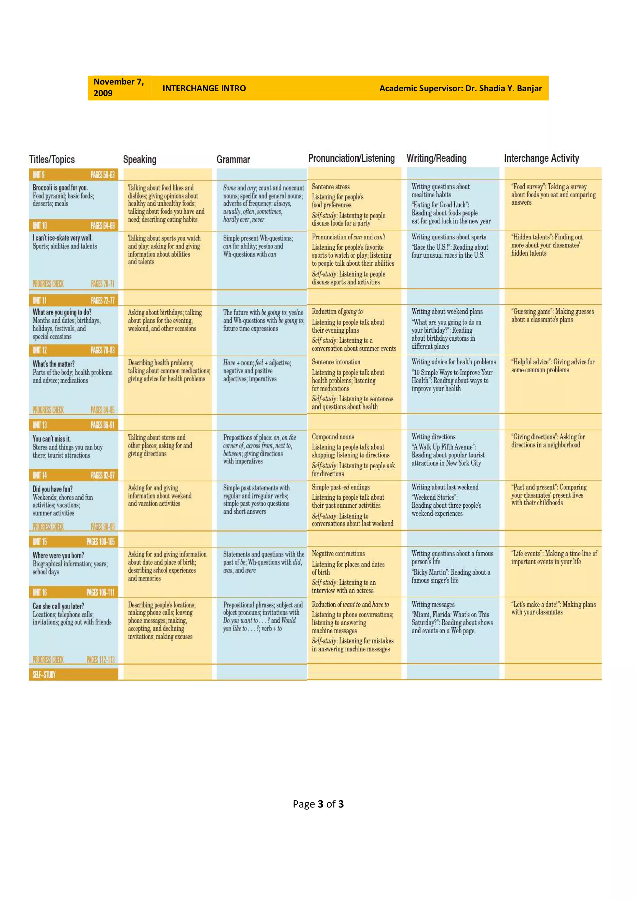 November 7,
              INTERCHANGE INTRO                 Academic Supervisor: Dr. Shadia Y. Banjar
2009




                                  Page 3 of 3
 
