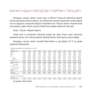 БАНКУУДЫН НЭГДСЭН ТАЙЛАН ТЭНЦЭЛ
Банкуудын нэгдсэн тайлан тэнцэл гэдэг нь Монгол Улсад үйл ажиллагаа явуулж
буй бүх арилжааны банкны хөрөнгө, өр төлбөр болон өмчийн мэдээллийг тухайн өдрөөр
нэгтгэн харуулсан санхүүгийн байдлын илэрхийлэл юм. Нэгдсэн тайлан тэнцлийн актив
талд хөрөнгө, харин пассив талд өр төлбөр болон өөрийн хөрөнгийг бүртгэдэг:
Актив = Пассив + Өөрийн хөрөнгө
Тухайн банк нь санхүүгийн тайлангаа улирал бүр өдөр тутмын сонин хэвлэлээр
дамжуулж иргэд, олон нийтэд мэдээлж байхаар Банкны тухай хуульд заасан байдаг.
Банкуудын нэгдсэн тайлан тэнцлийг Монголбанк нь сар бүрийн 16-17-нд цахим
хуудаснаа байршуулдаг.
АРИЛЖААНЫ БАНКУУДЫН НЭГДСЭН ТАЙЛАНГИЙН ГОЛ ҮЗҮҮЛЭЛТҮҮД
/сая төгрөгөөр/
Активын гол үзүүлэлтүүд 10/31/2014 12/31/2014 1/31/2015 2/28/2015 3/31/2015 4/30/2015 5/31/2015 6/30/2015 7/31/2015 8/31/2015 9/30/2015 10/31/2015
Банкны нөөц 2,293,923.4 3,012,085.1 2,477,190.8 2,385,492.4 2,166,627.6 1,901,156.0 1,977,990.3 2,009,193.0 2,612,697.8 2,465,327.7 2,096,368.9 1,783,749.4
ТБҮЦ 654,262.8 852,983.5 382,390.4 429,574.9 384,618.6 316,311.6 1,169,805.0 1,150,480.3 459,441.2 510,485.8 628,681.1 655,435.5
Гадаад актив 931,128.2 675,079.7 855,210.3 869,351.4 678,991.1 807,647.8 834,536.1 933,597.8 1,045,590.1 1,206,115.8 1,034,485.9 879,777.6
ЗГҮЦ 2,062,678.6 2,088,072.2 2,095,960.7 2,151,081.5 2,129,362.7 2,115,626.7 2,197,673.0 2,291,034.0 2,253,350.8 2,152,374.4 2,141,525.6 2,292,502.4
Үнэт цаас 250,219.7 343,384.6 833,919.5 850,378.8 433,905.1 477,838.3 498,898.2 791,068.6 499,731.8 770,072.4 612,829.0 633,339.3
Зээл 12,771,857.9 12,440,925.9 12,027,220.7 12,117,433.0 12,211,911.3 12,237,222.5 12,110,369.2 11,881,967.3 11,927,123.6 11,775,464.5 11,873,157.6 11,847,871.5
Төгрөгийн зээл 9,695,095.9 9,564,409.0 9,133,124.0 9,199,251.3 9,315,301.6 9,342,935.6 9,292,009.1 9,009,262.3 8,991,513.3 8,833,852.0 9,012,270.4 9,020,920.8
Валютын зээл 3,076,762.0 2,876,516.9 2,894,096.7 2,918,181.7 2,896,609.7 2,894,286.9 2,818,360.1 2,872,704.9 2,935,610.3 2,941,612.5 2,860,887.2 2,826,950.7
Нийт чанаргүй зээл 604,539.5 623,937.9 655,653.4 665,454.5 701,393.4 745,479.4 737,032.4 771,939.9 822,664.7 863,233.5 834,587.0 853,231.3
Нийт актив 20,976,823.1 22,582,376.8 20,623,003.9 20,740,751.0 20,778,313.4 20,498,826.8 21,462,990.8 21,861,631.6 21,459,232.4 21,597,132.2 21,346,329.2 20,766,621.5
Пассивын гол үзүүлэлтүүд 10/31/2014 12/31/2014 1/31/2015 2/28/2015 3/31/2015 4/30/2015 5/31/2015 6/30/2015 7/31/2015 8/31/2015 9/30/2015 10/31/2015
Харилцах 2,730,759.3 2,756,515.1 2,285,537.2 2,264,276.2 2,142,904.5 2,109,284.1 2,205,790.6 2,298,855.5 2,213,557.2 2,297,937.9 2,248,819.0 2,155,244.8
Төгрөгийн харилцах 1,263,580.5 1,317,460.1 1,110,259.2 1,135,881.7 1,055,584.0 1,088,734.9 1,171,249.1 1,233,720.2 1,200,536.9 1,233,162.7 1,206,297.8 1,162,589.1
Валютын харилцах 1,467,178.8 1,439,055.1 1,175,278.1 1,128,394.5 1,087,320.5 1,020,549.3 1,034,541.4 1,065,135.2 1,013,020.3 1,064,775.2 1,042,521.2 992,655.7
Хадгаламж 6,709,428.7 7,335,168.3 7,515,470.5 7,472,210.3 7,327,177.8 7,160,322.7 7,072,554.8 7,262,890.4 7,146,890.2 7,169,898.2 7,230,539.0 7,233,505.7
Төгрөгийн хадгаламж 5,021,829.3 5,371,981.9 5,330,129.6 5,316,359.9 5,144,588.5 5,072,054.0 5,154,282.5 5,244,138.0 5,105,427.0 5,027,071.6 5,135,099.1 5,171,257.2
Валютын хадгаламж 1,687,599.4 1,963,186.4 2,185,340.9 2,155,850.4 2,182,589.3 2,088,268.7 1,918,272.3 2,018,752.4 2,041,463.2 2,142,826.6 2,095,439.9 2,062,248.6
Гадаад пассив 2,233,682.4 2,491,301.7 2,488,373.9 2,595,552.9 2,543,800.2 2,471,017.8 3,342,482.2 3,526,325.8 3,783,774.8 3,759,561.2 3,158,428.2 3,176,308.7
Засгийн газрын хадгаламж 1,777,243.4 1,464,509.1 1,435,595.5 1,452,148.8 1,413,505.0 1,384,956.1 1,373,122.5 1,357,006.6 1,291,293.4 1,265,111.9 1,466,673.9 1,434,126.6
Нийт пассив 19,061,525.0 20,448,108.6 18,471,164.8 18,547,419.4 18,561,507.4 18,238,770.9 19,125,922.5 19,535,743.5 19,111,696.5 19,292,687.4 18,937,145.9 18,327,310.2
Өөрийн хөрөнгө 1,915,298.1 2,134,268.2 2,151,839.0 2,193,331.6 2,216,805.9 2,260,055.8 2,337,068.2 2,325,888.1 2,347,535.9 2,304,444.7 2,409,183.3 2,439,311.3
Тухайн оны ашиг, алдагдал 233,685.6 325,892.1 27,062.4 48,213.8 73,971.0 103,228.2 183,847.4 179,045.6 173,378.9 143,949.9 206,039.7 220,412.5
ТАТАН БУУГДСАН БАНКУУДЫГ ХАССАНААР
/сая төгрөгөөр/
Активын гол үзүүлэлтүүд 10/31/2014 12/31/2014 1/31/2015 2/28/2015 3/31/2015 4/30/2015 5/31/2015 6/30/2015 7/31/2015 8/31/2015 9/30/2015 10/31/2015
Банкны нөөц 2,292,424.2 3,011,714.3 2,476,386.4 2,384,940.7 2,166,468.1 1,901,054.2 1,977,820.1 2,009,151.4 2,612,635.5 2,465,294.8 2,096,323.5 1,783,234.9
ТБҮЦ 654,262.8 852,983.5 382,390.4 429,574.9 384,618.6 316,311.6 1,169,805.0 1,150,480.3 459,441.2 510,485.8 628,681.1 655,435.5
Гадаад актив 931,128.2 675,079.7 855,210.3 869,351.4 678,991.1 807,647.8 834,536.1 933,597.8 1,045,590.1 1,206,115.8 1,034,485.9 879,777.6
ЗГҮЦ 2,062,678.6 2,088,072.2 2,095,960.7 2,151,081.5 2,129,362.7 2,115,626.7 2,197,673.0 2,291,034.0 2,253,350.8 2,152,374.4 2,141,525.6 2,292,502.4
Үнэт цаас 250,219.7 343,384.6 833,919.5 850,378.8 433,905.1 477,838.3 498,898.2 791,068.6 499,731.8 770,072.4 612,829.0 633,339.3
Зээл 12,531,753.0 12,199,983.8 11,784,492.4 11,874,097.9 11,972,628.8 11,998,895.3 11,874,531.5 11,644,480.3 11,688,460.5 11,536,677.2 11,634,963.7 11,610,064.1
Төгрөгийн зээл 9,528,000.7 9,397,433.8 8,966,683.9 9,033,339.5 9,153,739.5 9,181,553.7 9,130,959.8 8,848,363.1 8,830,686.8 8,673,168.7 8,851,651.8 8,860,482.2
Валютын зээл 3,003,752.3 2,802,550.0 2,817,808.5 2,840,758.3 2,818,889.4 2,817,341.7 2,743,571.7 2,796,117.2 2,857,773.7 2,863,508.5 2,783,311.8 2,749,582.0
Нийт чанаргүй зээл 365,256.9 383,777.6 413,680.5 422,866.9 462,814.8 507,847.3 501,585.2 534,762.5 584,308.1 624,696.4 596,639.8 615,660.0
Нийт актив 20,955,893.7 22,562,601.5 20,603,001.2 20,720,951.5 20,759,733.9 20,480,179.0 21,446,055.5 21,846,120.2 21,443,826.8 21,581,778.0 21,330,599.4 20,750,937.2
Пассивын гол үзүүлэлтүүд 10/31/2014 12/31/2014 1/31/2015 2/28/2015 3/31/2015 4/30/2015 5/31/2015 6/30/2015 7/31/2015 8/31/2015 9/30/2015 10/31/2015
Харилцах 2,730,728.6 2,756,184.5 2,285,253.8 2,264,032.6 2,142,698.8 2,109,095.9 2,205,621.1 2,298,704.1 2,213,432.3 2,297,837.9 2,248,736.2 2,155,170.8
Төгрөгийн харилцах 1,263,549.8 1,317,129.4 1,109,975.7 1,135,638.0 1,055,378.3 1,088,546.7 1,171,079.7 1,233,568.8 1,200,412.0 1,233,062.7 1,206,215.0 1,162,515.1
Валютын харилцах 1,467,178.8 1,439,055.1 1,175,278.1 1,128,394.5 1,087,320.5 1,020,549.3 1,034,541.4 1,065,135.2 1,013,020.3 1,064,775.2 1,042,521.2 992,655.7
Эх сурвалж: Монголбанк
Монголбанкны статистикийг хэрхэн ашиглах вэ?  |  101
 