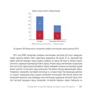 Банкны хянан шалгагч байгууллагууд
Эх сурвалж. BIS байгууллагын санхүүгийн салбарын институцийн түүвэр судалгаа (2011)
2011 онд ОУВС санхүүгийн салбарын институцийн чиглэлээр 50 улсыг хамруулан
түүвэр судалгаа хийжээ. Нийт судалгаанд хамрагдсан 50 улсаас 31 нь, бүрэлдэж буй
эдийн засагтай орнуудын хувьд гуравны хоёрынх нь хувьд Төв банк нь банкны хяналт
шалгалтыг хариуцан хэрэгжүүлдэг байна. Бусад 19 орны хувьд төв банкнаас тусдаа буюу
олонталт(multi-agency)бүтэцтэйбайжээ.Харинтөлбөрийнтооцоонысистембуюутүүний
хяналт шалгалт нь бүх орны хувьд үндсэндээ Төв банкны бүтцэд харьяалагддаг байна.
Уламжлалт санхүүгийн системийн институци нь нэгдмэл буюу Төв банкиндаа дийлэнх
нь нэгдсэн тохиолдолд илүү нэгдмэл санхүүгийн институцийг бий болгож байгаа бол
санхүүгийн бодлогын дэд салбарууд олон институцид хуваагдсан бүтэцтэй буюу олонт
талт бүтэцтэй орнуудын хувьд санхүүгийн тогтвортой байдлын хороог байгуулах нь
Санхүүгийн тогтвортой байдал ба макро зохистой бодлого  |  121
 
