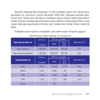 Одоогийн байдлаар Монголбанкнаас 11 банк төлбөрийн картын үйл ажиллагааны
зөвшөөрөл авч, үйлчилгээг үзүүлж байгаагаас ХААН банк, Худалдаа хөгжлийн банк,
Голомт банк, Төрийн банк, Хас банк нь төлбөрийн картын нэгдсэн сүлжээ буюу картын
төлбөр тооцооны системд шууд холбогдсон үлдсэн оролцогч бөгөөд бусад 6 банк нь дэд
гишүүн байдлаар шууд бусаар холбогдон, карт эзэмшигчийн төлбөр тооцоог гүйцэтгэж
байна.
Төлбөрийн картын хэрэглээ, төхөөрөмж, гүйлгээний талаар тоо баримт дурдвал:
Гүйлгээний дүн тэрбум төгрөгөөр, тоо сая ширхгээр
Карт хэрэглэгчийн тоо
2014 он,
II улирал
2015 он, II улирал
Өөрчлөлт (%)
Нийт
Орон
нутаг
Карт эзэмшигч 3 450 935 3 757 729 1 074 181 8.9
Карт идэвхтэй ашиглагч 1 330 306 1 835 474 500 183 38.0
Төхөөрөмжийн тоо
2014 он,
II улирал
2015 он, II улирал
Өөрчлөлт (%)
Нийт
Орон
Нутаг
ПОС 9 977 14 018 3 113 40.5
МПОС 1 351 3 083 49 128.2
ПОБ 2 506 1 836 1 005 -26.7
АТМ 1 101 1 277 295 16.0
Бусад - 29 - -
Монгол Улсын төлбөрийн систем  |  127
 