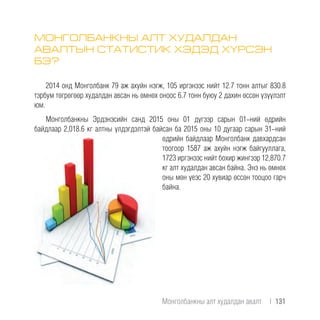 МОНГОЛБАНКНЫ АЛТ ХУДАЛДАН
АВАЛТЫН СТАТИСТИК ХЭДЭД ХҮРСЭН
БЭ?
2014 онд Монголбанк 79 аж ахуйн нэгж, 105 иргэнээс нийт 12.7 тонн алтыг 830.8
тэрбум төгрөгөөр худалдан авсан нь өмнөх оноос 6.7 тонн буюу 2 дахин өссөн үзүүлэлт
юм.
Монголбанкны Эрдэнэсийн санд 2015 оны 01 дүгээр сарын 01-ний өдрийн
байдлаар 2,018.6 кг алтны үлдэгдэлтэй байсан ба 2015 оны 10 дугаар сарын 31-ний
өдрийн байдлаар Монголбанк давхардсан
тоогоор 1587 аж ахуйн нэгж байгууллага,
1723 иргэнээс нийт бохир жингээр 12,870.7
кг алт худалдан авсан байна. Энэ нь өмнөх
оны мөн үеэс 20 хувиар өссөн тооцоо гарч
байна.
Монголбанкны алт худалдан авалт  |  131
 