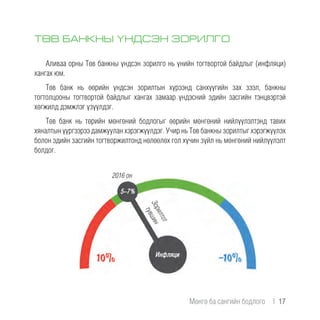 ТӨВ БАНКНЫ ҮНДСЭН ЗОРИЛГО
Аливаа орны Төв банкны үндсэн зорилго нь үнийн тогтвортой байдлыг (инфляци)
хангах юм.
Төв банк нь өөрийн үндсэн зорилтын хүрээнд санхүүгийн зах зээл, банкны
тогтолцооны тогтвортой байдлыг хангах замаар үндэсний эдийн засгийн тэнцвэртэй
хөгжилд дэмжлэг үзүүлдэг.
Төв банк нь төрийн мөнгөний бодлогыг өөрийн мөнгөний нийлүүлэлтэнд тавих
хяналтын үүргээрээ дамжуулан хэрэгжүүлдэг. Учир нь Төв банкны зорилтыг хэрэгжүүлэх
болон эдийн засгийн тогтворжилтонд нөлөөлөх гол хүчин зүйл нь мөнгөний нийлүүлэлт
болдог.
2016 он
Зорилтот
түвшин
Инфляци
5-7%
Мөнгө ба сангийн бодлого  |  17
 