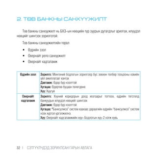 2. ТӨВ БАНКНЫ САНХҮҮЖИЛТ
Төв банкны санхүүжилт нь БХЗ-ын нөөцийн түр зуурын дутагдлыг арилгах, илүүдэл
нөөцийг шингээх зорилготой.
Төв банкны санхүүжилтийн төрөл
•	 Өдрийн зээл
•	 Овернайт репо санхүүжилт
•	 Овернайт хадгаламж
Өдрийн зээл Зорилго: Мөнгөний бодлогын зорилгоор бус зөвхөн төлбөр тооцооны хэвийн
үйл ажиллагааг хангах
Давтамж: Өдөр бүр нээлттэй
Хугацаа: Өдөртөө буцаан төлөгдөнө
Хүү: Хүүгүй
Овернайт
хадгаламж
Зорилго: Хүүний коридорын доод хязгаарыг тогтоох, өдрийн төгсгөлд
банкуудын илүүдэл нөөцийг шингээх
Давтамж: Өдөр бүр нээлттэй
Хугацаа: “Банксүлжээ” систем хаахаас дараагийн өдрийн “банксүлжээ” систем
нээх хүртэл үргэлжилнэ.
Хүү: Овернайт хадгаламжийн хүү= Бодлогын хүү-2 нэгж хувь
32 |  CЭТГҮҮЛЧДЭД ЗОРИУЛСАН ГАРЫН АВЛАГА
 