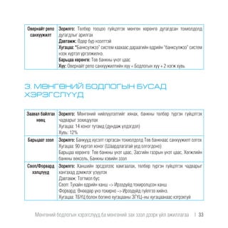 Овернайт репо
санхүүжилт
Зорилго: Төлбөр тооцоо гүйцэтгэх мөнгөн хөрөнгө дутагдсан тохиолдолд
дутагдлыг арилгах
Давтамж: Өдөр бүр нээлттэй
Хугацаа: “Банксүлжээ” систем хаахаас дараагийн өдрийн “банксүлжээ” систем
нээх хүртэл үргэлжилнэ.
Барьцаа хөрөнгө: Төв банкны үнэт цаас
Хүү: Овернайт репо санхүүжилтийн хүү = Бодлогын хүү + 2 нэгж хувь
3. МӨНГӨНИЙ БОДЛОГЫН БУСАД
ХЭРЭГСЛҮҮД
Заавал байлгах
нөөц
Зорилго: Мөнгөний нийлүүлэлтийг хянах, банкны төлбөр түргэн гүйцэтгэх
чадварыг зохицуулах
Хугацаа: 14 хоног тутамд (дундаж үлдэгдэл)
Хувь: 12%
Барьцаат зээл Зорилго: Банкууд хүсэлт гаргасан тохиолдолд Төв банкнаас санхүүжилт олгох
Хугацаа: 90 хүртэл хоног (Шаардлагатай үед олгогдоно)
Барьцаа хөрөнгө: Төв банкны үнэт цаас, Засгийн газрын үнэт цаас, Хөгжлийн
банкны вексель, Банкны хэвийн зээл
Своп/Форвард
хэлцлүүд
Зорилго: Ханшийн эрсдэлээс хамгаалах, төлбөр түргэн гүйцэтгэх чадварыг
хангахад дэмжлэг үзүүлэх
Давтамж: Тогтмол бус
Своп: Тухайн өдрийн ханш -> Ирээдүйд тохиролцсон ханш
Форвард: Өнөөдөр үнэ тохирно -> Ирээдүйд гүйлгээ хийнэ.
Хугацаа: ТБҮЦ болон богино хугацааны ЗГҮЦ-ны хугацаанаас хэтрэхгүй
Мөнгөний бодлогын хэрэгслүүд ба мөнгөний зах зээл дээрх үйл ажиллагаа  |  33
 