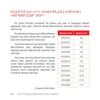 БОДЛОГЫН ХҮҮ ИНФЛЯЦИД ХЭРХЭН
НӨЛӨӨЛДӨГ ВЭ?
Нэг долоо хоногийн хугацаатай Төв банкны үнэт цаас нь банкуудын нөөцийг
удирдахад чухал үүрэг гүйцэтгэх бөгөөд Монголбанкны мөнгөний бодлогын үндсэн
хэрэгсэл юм.
ЭнэтөрлийнүнэтцаасныхүүньМонголбанкны
бодлогын хүү болох бөгөөд банк хоорондын зах
дээр хөтөч хүүний үүргийг гүйцэтгэдэг.
Төв банкны бодлогын хүү нэмэгдэхийн хэрээр
Монголбанкин дахь арилжааны банкуудын
харилцах дансанд байршиж буй төгрөгийн нөөц
нэмэгддэг.
Ингэснээр гүйлгээнд байгаа бэлэн мөнгөний
хэмжээ саарч, барааны үнэ нэмэгдэх дарамт
суларч байдаг. Дэлхийн төв банкууд ч мөн адил
инфляцитай тэмцэхдээ мөнгөний үнэ цэн буюу
бодлогын хүүгээ нэмэгдүүлэн инфляцийг нам
тогтвортой түвшинд байлгадаг.
Зарласан огноо Бодлогын хүү
2015/01/15 13.0
2014/07/31 12.0
2013/06/24 10.5
2013/04/05 11.5
2013/03/13 12.5
2013/01/25 12.5
2012/04/17 13.25
2012/03/19 12.75
2011/10/25 12.25
2011/08/29 11.75
2011/04/28 11.5
Эх сурвалж: Монголбанк
44 |  CЭТГҮҮЛЧДЭД ЗОРИУЛСАН ГАРЫН АВЛАГА
 