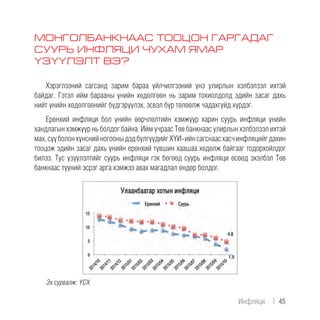 МОНГОЛБАНКНААС ТООЦОН ГАРГАДАГ
СУУРЬ ИНФЛЯЦИ ЧУХАМ ЯМАР
ҮЗҮҮЛЭЛТ ВЭ?
Хэрэглээний сагсанд зарим бараа үйлчилгээний үнэ улирлын хэлбэлзэл ихтэй
байдаг. Гэтэл ийм барааны үнийн хөдөлгөөн нь зарим тохиолдолд эдийн засаг дахь
нийт үнийн хөдөлгөөнийг бүдгэрүүлэх, эсвэл бүр төлөөлж чадахгүйд хүрдэг.
Ерөнхий инфляци бол үнийн өөрчлөлтийн хэмжүүр харин суурь инфляци үнийн
хандлагын хэмжүүр нь болдог байна. Ийм учраас Төв банкнаас улирлын хэлбэлзэл ихтэй
мах,сүүболонхүнснийногооныдэдбүлгүүдийгХҮИ-ийнсагснаасхасчинфляцийгдахин
тооцож эдийн засаг дахь үнийн ерөнхий түвшин хаашаа хөдөлж байгааг тодорхойлдог
билээ. Тус үзүүлэлтийг суурь инфляци гэх бөгөөд суурь инфляци өсөөд эхэлбэл Төв
банкнаас түүний эсрэг арга хэмжээ авах магадлал өндөр болдог.
Эх сурвалж: ҮСХ
Инфляци | 45
 