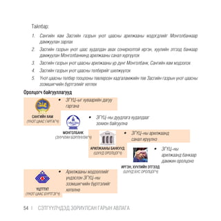 Тайлбар:
1.	 Сангийн яам Засгийн газрын үнэт цаасны арилжааны мэдэгдлийг Монголбанкаар
дамжуулан зарлах
2.	 Засгийн газрын үнэт цаас худалдан авах сонирхолтой иргэн, хуулийн этгээд банкаар
дамжуулан Монголбанкинд арилжааны санал хүргүүлэх
3.	 Засгийн газрын үнэт цаасны арилжааны үр дүнг Монголбанк, Сангийн яам мэдээлэх
4.	 Засгийн газрын үнэт цаасны төлбөрийг шилжүүлэх
5.	 Үнэт цаасны төлбөр тооцооны төвлөрсөн хадгаламжийн төв Засгийн газрын үнэт цаасны
эзэмшигчийн бүртгэлийг хөтлөх
Оролцогч байгууллагууд
САНГИЙН ЯАМ
(ҮНЭТ ЦААС ГАРГАГЧ)
ҮЦТТТХТ
(ҮНЭТ ЦААС БҮРТГЭГЧ)
МОНГОЛБАНК
(ЗУУЧЛАН БОРЛУУЛАГЧ)
АРИЛЖААНЫ БАНКУУД
(ШУУД ОРОЛЦОГЧ)
ИРГЭН, ХУУЛИЙН ЭТГЭЭД
(ШУУД БУС ОРОЛЦОГЧ)
•	 ЗГҮЦ-ыг хуваарийн дагуу
гаргана
•	 ЗГҮЦ-ны дуудлага худалдааг
зохион байгуулна
•	 ЗГҮЦ-ны арилжаанд
санал ирүүлнэ
•	 ЗГҮЦ-ны
арилжаанд банкаар
дамжин оролцоно
•	 Арилжааны мэдээллийг
үндэслэн ЗГҮЦ-ны
эзэмшигчийн бүртгэлийг
хөтөлнө
54 |  CЭТГҮҮЛЧДЭД ЗОРИУЛСАН ГАРЫН АВЛАГА
 