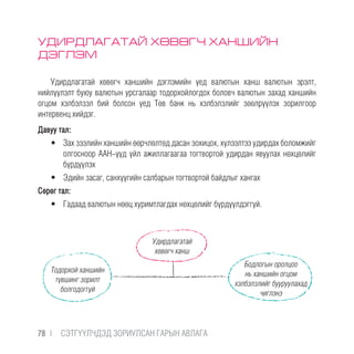 УДИРДЛАГАТАЙ ХӨВӨГЧ ХАНШИЙН
ДЭГЛЭМ
Удирдлагатай хөвөгч ханшийн дэглэмийн үед валютын ханш валютын эрэлт,
нийлүүлэлт буюу валютын урсгалаар тодорхойлогдох боловч валютын захад ханшийн
огцом хэлбэлзэл бий болсон үед Төв банк нь хэлбэлзлийг зөөлрүүлэх зорилгоор
интервенц хийдэг.
Давуу тал:
•	 Зах зээлийн ханшийн өөрчлөлтөд дасан зохицох, хүлээлтээ удирдах боломжийг
олгосноор ААН-үүд үйл ажиллагаагаа тогтвортой удирдан явуулах нөхцөлийг
бүрдүүлэх
•	 Эдийн засаг, санхүүгийн салбарын тогтвортой байдлыг хангах
Сөрөг тал:
•	 Гадаад валютын нөөц хуримтлагдах нөхцөлийг бүрдүүлдэггүй.
Удирдлагатай
хөвөгч ханш
Тодорхой ханшийн
түвшинг зорилт
болгодоггүй
Бодлогын оролцоо
нь ханшийн огцом
хэлбэлзлийг бууруулахад
чиглэнэ
78 |  CЭТГҮҮЛЧДЭД ЗОРИУЛСАН ГАРЫН АВЛАГА
 