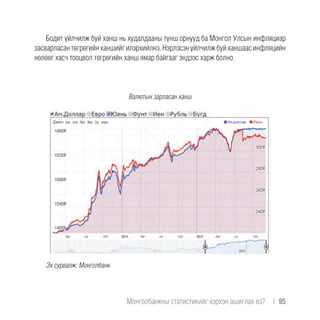 Бодит үйлчилж буй ханш нь худалдааны түнш орнууд ба Монгол Улсын инфляциар
засварласантөгрөгийнханшийгилэрхийлнэ.Нэрлэсэнүйлчилжбуйханшаасинфляцийн
нөлөөг хасч тооцвол төгрөгийн ханш ямар байгааг эндээс харж болно.
Валютын зарласан ханш
Эх сурвалж: Монголбанк
Монголбанкны статистикийг хэрхэн ашиглах вэ?  |  95
 