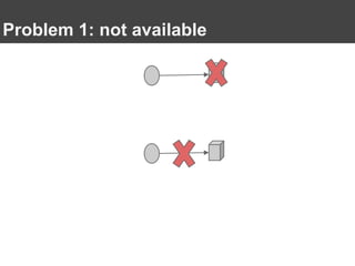 Problem 1: not available
 