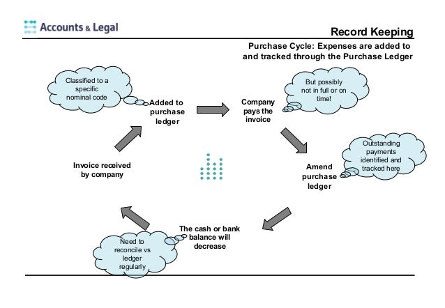 ledgers for small business