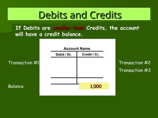 Book Keeping - Theory for the course on accounting | PPT