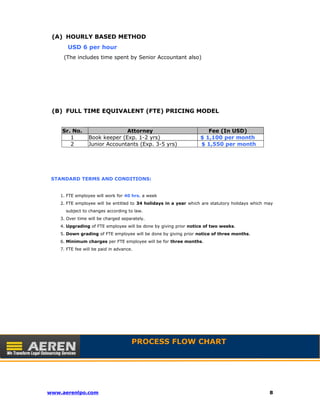 (A) HOURLY BASED METHOD 
USD 6 per hour 
(The includes time spent by Senior Accountant also) 
(B) FULL TIME EQUIVALENT (FTE) PRICING MODEL 
Sr. No. Attorney Fee (In USD) 
1 Book keeper (Exp. 1-2 yrs) $ 1,100 per month 
2 Junior Accountants (Exp. 3-5 yrs) $ 1,550 per month 
STANDARD TERMS AND CONDITIONS: 
1. FTE employee will work for 40 hrs. a week 
2. FTE employee will be entitled to 34 holidays in a year which are statutory holidays which may 
subject to changes according to law. 
3. Over time will be charged separately. 
4. Upgrading of FTE employee will be done by giving prior notice of two weeks. 
5. Down grading of FTE employee will be done by giving prior notice of three months. 
6. Minimum charges per FTE employee will be for three months. 
7. FTE fee will be paid in advance. 
PROCESS FLOW CHART 
www.aerenlpo.com 8 
 