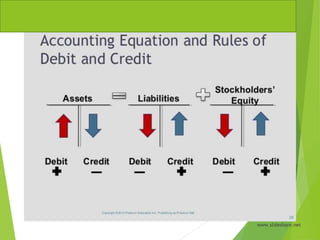 Simple Bookkeeping & Accounting | PPT
