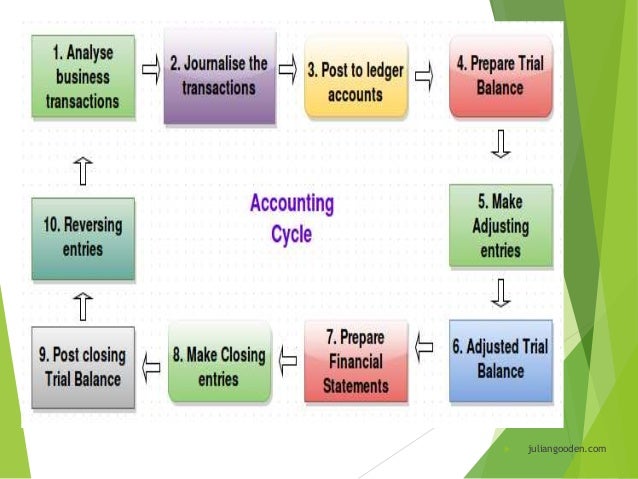Simple Bookkeeping & Accounting