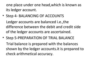 one place under one head,which is known as
its ledger account.
• Step 4- BALANCING OF ACCOUNTS
Ledger accounts are balanced i.e.,the
difference between the debit and credit side
of the ledger accounts are ascertained.
• Step 5-PREPARATION OF TRIAL BALANCE
Trial balance is prepared with the balances
shown by the ledger accounts.it is prepared to
check arithmetical accuracy.
 
