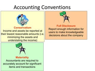 Accounting Conventions
Conservatism
Income and assets be reported at
their lowest reasonable amounts (i.e.
minimizing the assets and
understating the income)
Materiality
Accountants are required to
accurately account for significant
items and transactions
Full Disclosure
Report enough information for
users to make knowledgeable
decisions about the company
 
