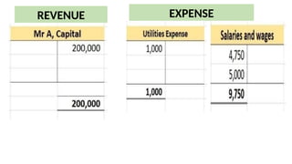 REVENUE EXPENSE
 