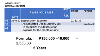 DATE
P A R T I C U L A R S
POST
.
REF.
DEBIT CREDIT
43 June 30 Depreciation Expense 2,333.33
44 Accumulated Dep’n-Laundry Eqt. 2,333.33
45
To recognize the depreciation
expense for the month of June.
Formula: P150,000 –10,000 =
2,333.33
5 Years
Adjusting Entry:
GENERAL JOURNAL
 
