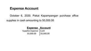 Expense Account
October 6, 2020. Pakat Kapampangan purchase office
supplies in cash amounting to 50,000.00
Expense Account
Supplies Expense
50,000.00
Cash
50,000.00
 