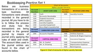 Bookkeeping Practice Set 1.
Below are business
transactions of a service-
type business. All
transactions were already
recorded in the general
journal. All you have to do
is to follow the process
and study how the
transactions are being
recorded in the general
journal by means of
journal entry applying the
rules of debit and credit.
The account titles used in
the journal entries are
found in the chart of
accounts below. Figure 8. Chart of accounts of Alpha Laundry Services
 
