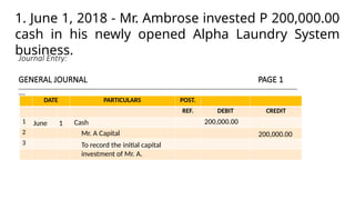 Journal Entry:
GENERAL JOURNAL PAGE 1
______________________________________________________________________________________________________________________________
___
DATE PARTICULARS POST.
REF. DEBIT CREDIT
1
2
3
June 1 Cash
1. June 1, 2018 - Mr. Ambrose invested P 200,000.00
cash in his newly opened Alpha Laundry System
business.
200,000.00
Mr. A Capital 200,000.00
To record the initial capital
investment of Mr. A.
 