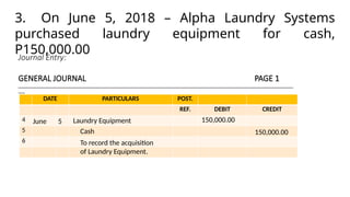 Journal Entry:
GENERAL JOURNAL PAGE 1
______________________________________________________________________________________________________________________________
___
DATE PARTICULARS POST.
REF. DEBIT CREDIT
4
5
6
June 5 Laundry Equipment
3. On June 5, 2018 – Alpha Laundry Systems
purchased laundry equipment for cash,
P150,000.00
150,000.00
Cash 150,000.00
To record the acquisition
of Laundry Equipment.
 