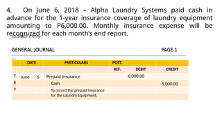 Journal Entry:
GENERAL JOURNAL PAGE 1
______________________________________________________________________________________________________________________________
___
DATE PARTICULARS POST.
REF. DEBIT CREDIT
7
8
9
June 6 Prepaid Insurance
4. On June 6, 2018 – Alpha Laundry Systems paid cash in
advance for the 1-year insurance coverage of laundry equipment
amounting to P6,000.00. Monthly insurance expense will be
recognized for each month’s end report.
6,000.00
Cash 6,000.00
To record the prepaid insurance
for the Laundry Equipment.
 
