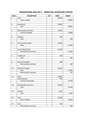 Cii Perpetual Inventory Form.pdf Bookkeeping nciii set 1 & 2 | PDF