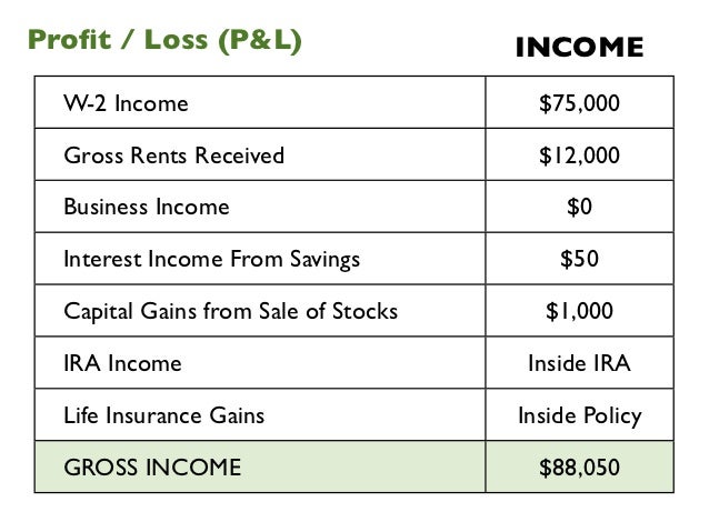 back to basics bookkeeping for real estate investors and real estate p l