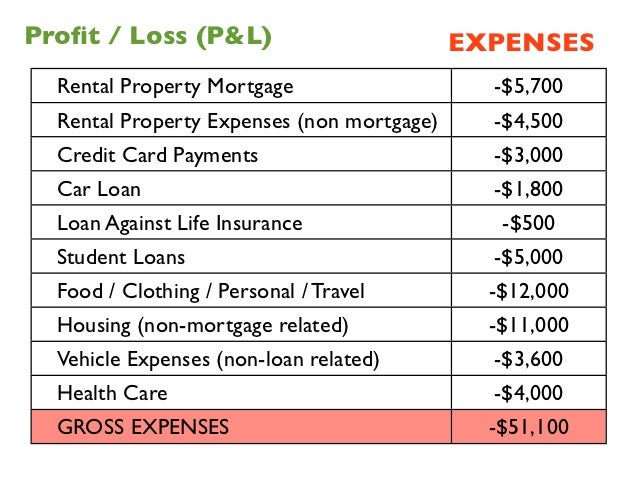 back to basics bookkeeping for real estate investors and business own
