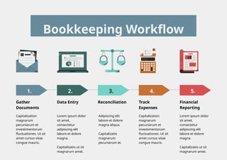 Bookkeeping Workflow Infographic.kkkpptx | PPTX