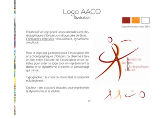 Projets professionels
 