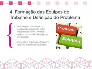 4. Formação das Equipes de
Trabalho e Deﬁnição do Problema
{
• Variando para cada caso, os
colaboradores poderão todos
trabalhar juntos em um único
projeto, ou em múltiplos projetos
em equipes.
• Nessa etapa é deﬁnido o Problema
que será trabalhado no projeto.
1 2 3 4 5 6 7 8 9 10
 