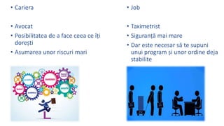 ? Cariera
? Avocat
? Posibilitatea de a face ceea ce ??i
dore?ti
? Asumarea unor riscuri mari
? Job
? Taximetrist
? Siguran?? mai mare
? Dar este necesar s? te supuni
unui program ?i unor ordine deja
stabilite
 