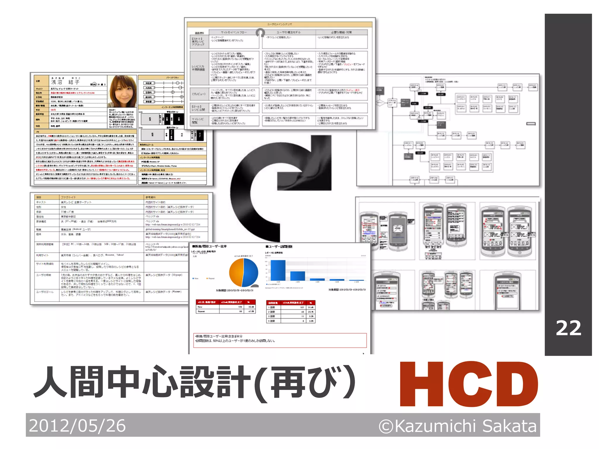 22


人間中心設計(再び）
2012/05/26
               HCD
             ©Kazumichi Sakata
 