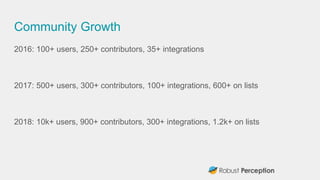 Community Growth
2016: 100+ users, 250+ contributors, 35+ integrations
2017: 500+ users, 300+ contributors, 100+ integrati...