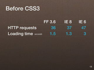 Before CSS3

                       FF 3.6   IE 8   IE 6
HTTP requests              36     37     47
Loading time seconds      1.5    1.3      3




                                              18
 
