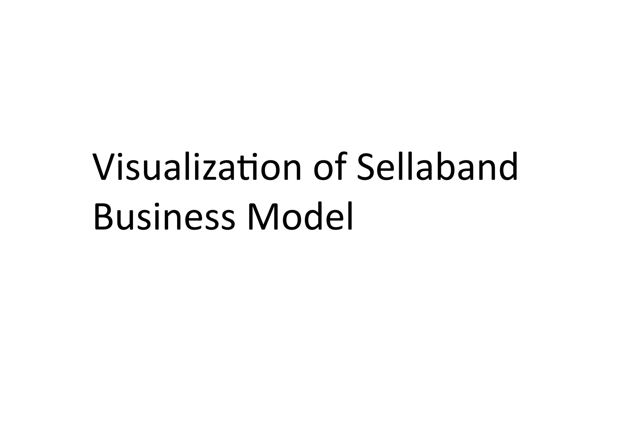 VisualizaIon	
  of	
  Sellaband	
  
Business	
  Model	
  
 