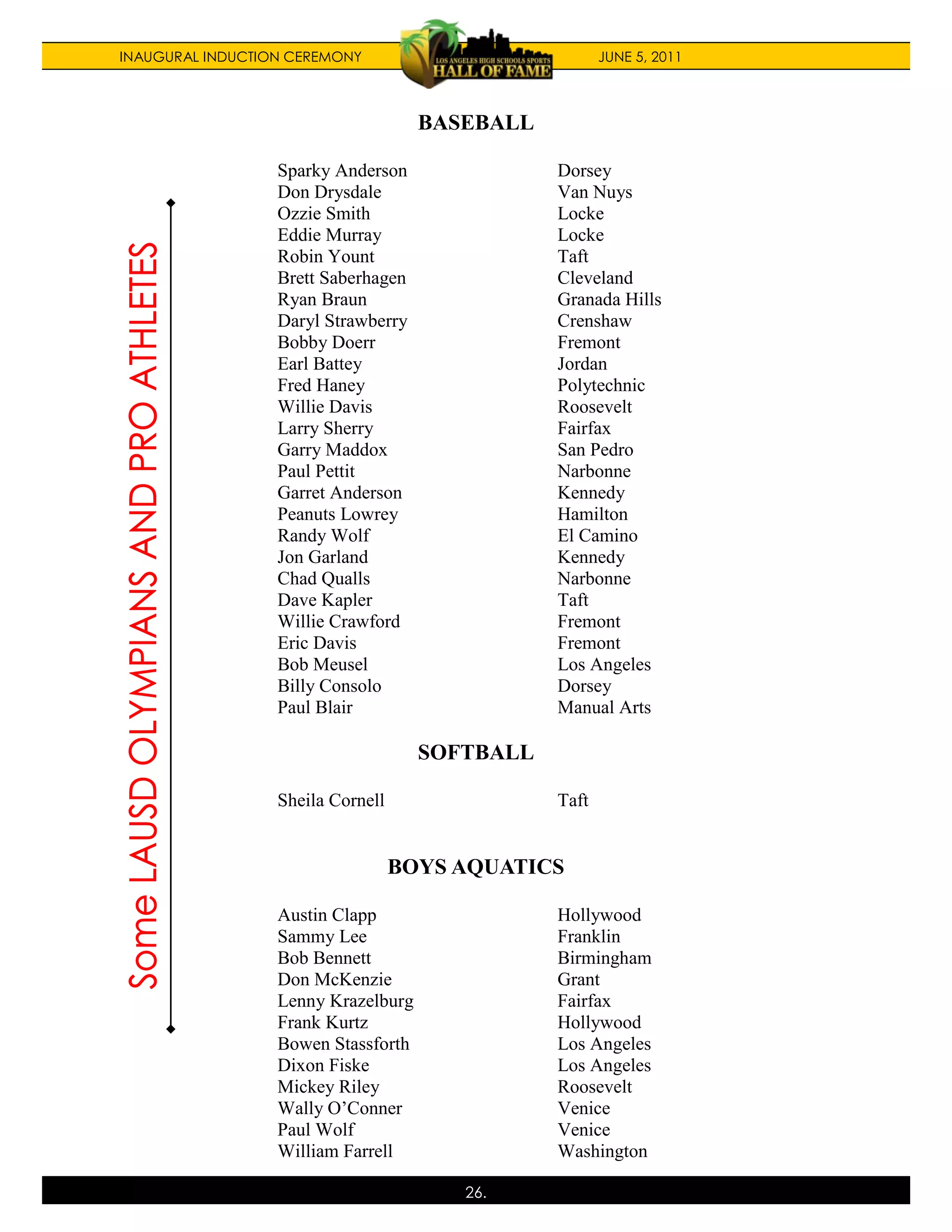 INAUGURAL INDUCTION CEREMONY                           JUNE 5, 2011



                                     BASEBALL

                  Sparky Anderson               Dorsey
                  Don Drysdale                  Van Nuys
                  Ozzie Smith                   Locke
                  Eddie Murray                  Locke
                  Robin Yount                   Taft
                  Brett Saberhagen              Cleveland
                  Ryan Braun                    Granada Hills
                  Daryl Strawberry              Crenshaw
                  Bobby Doerr                   Fremont
                  Earl Battey                   Jordan
                  Fred Haney                    Polytechnic
                  Willie Davis                  Roosevelt
                  Larry Sherry                  Fairfax
                  Garry Maddox                  San Pedro
                  Paul Pettit                   Narbonne
                  Garret Anderson               Kennedy
                  Peanuts Lowrey                Hamilton
                  Randy Wolf                    El Camino
                  Jon Garland                   Kennedy
                  Chad Qualls                   Narbonne
                  Dave Kapler                   Taft
                  Willie Crawford               Fremont
                  Eric Davis                    Fremont
                  Bob Meusel                    Los Angeles
                  Billy Consolo                 Dorsey
                  Paul Blair                    Manual Arts

                                     SOFTBALL

                  Sheila Cornell                Taft


                                   BOYS AQUATICS

                  Austin Clapp                  Hollywood
                  Sammy Lee                     Franklin
                  Bob Bennett                   Birmingham
                  Don McKenzie                  Grant
                  Lenny Krazelburg              Fairfax
                  Frank Kurtz                   Hollywood
                  Bowen Stassforth              Los Angeles
                  Dixon Fiske                   Los Angeles
                  Mickey Riley                  Roosevelt
                  Wally O’Conner                Venice
                  Paul Wolf                     Venice
                  William Farrell               Washington

                                        26.
 